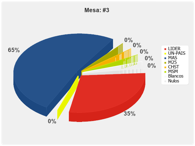 Mesa