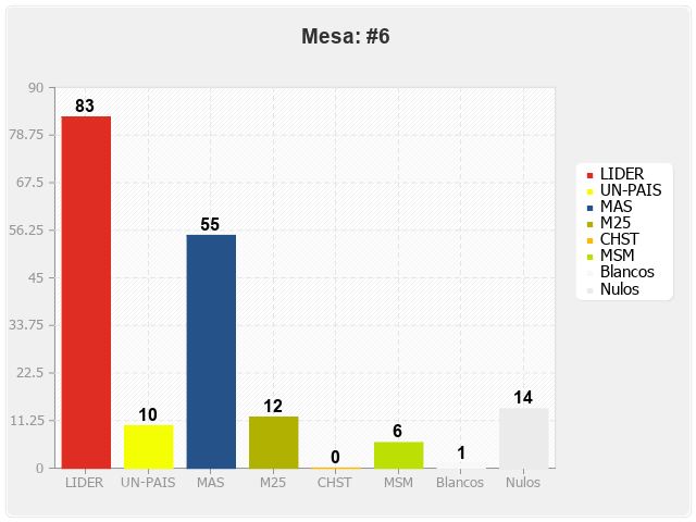 Mesa