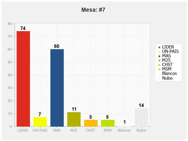 Mesa