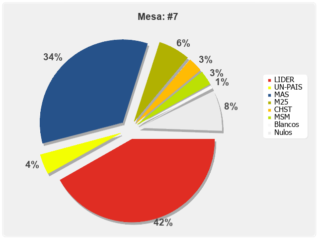 Mesa