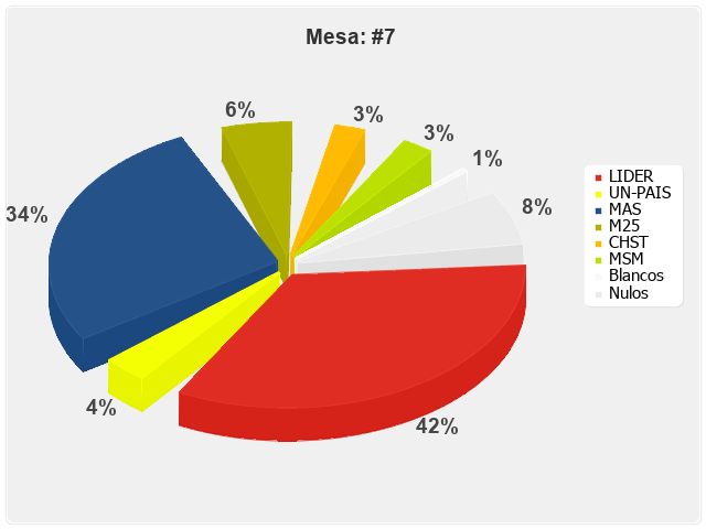 Mesa