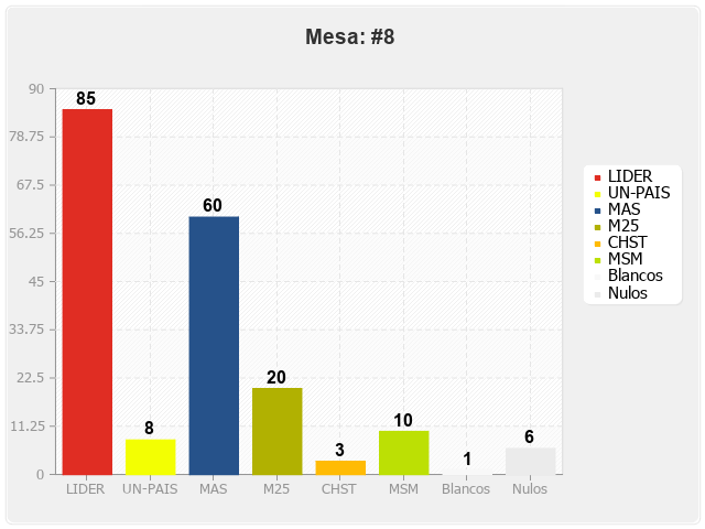 Mesa