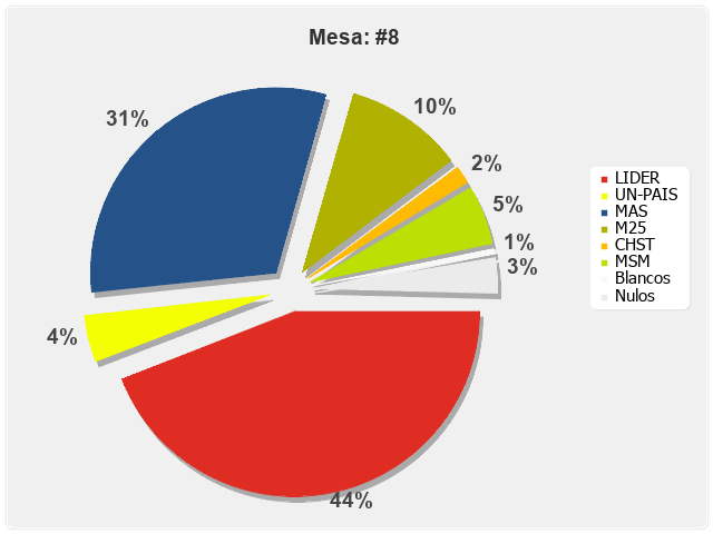 Mesa