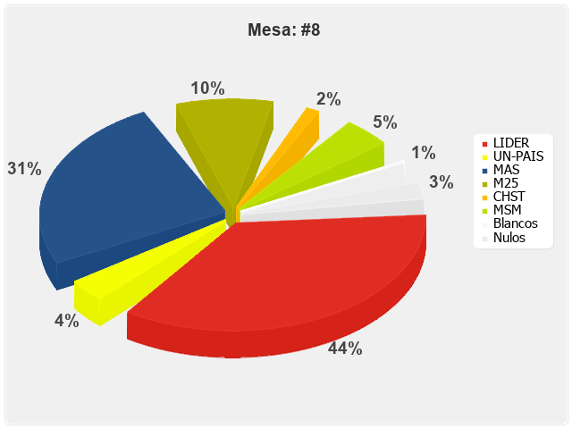 Mesa