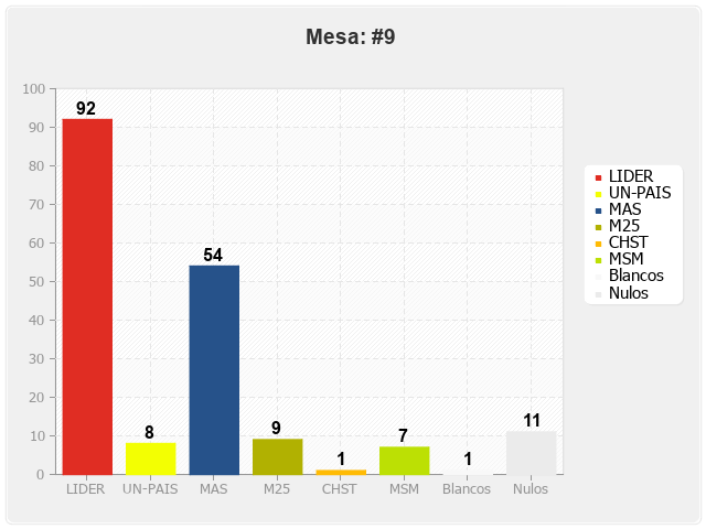 Mesa