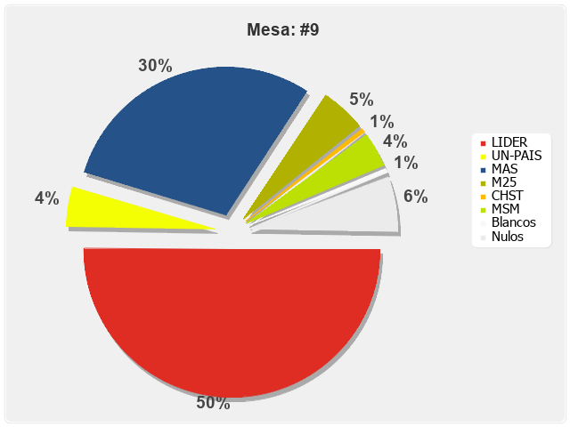 Mesa