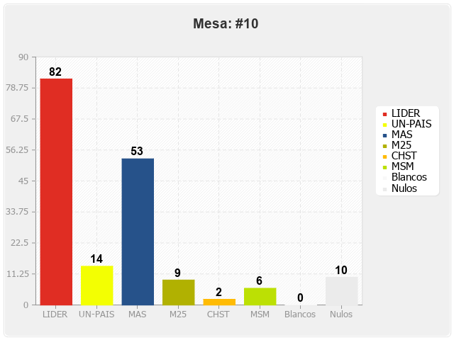 Mesa