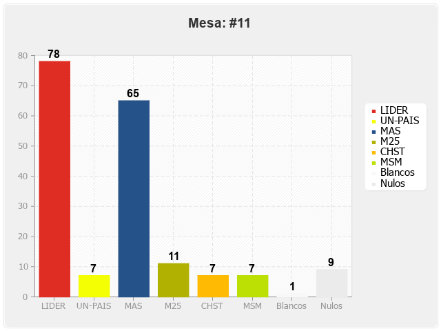 Mesa