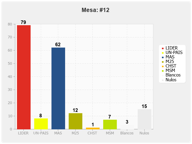 Mesa