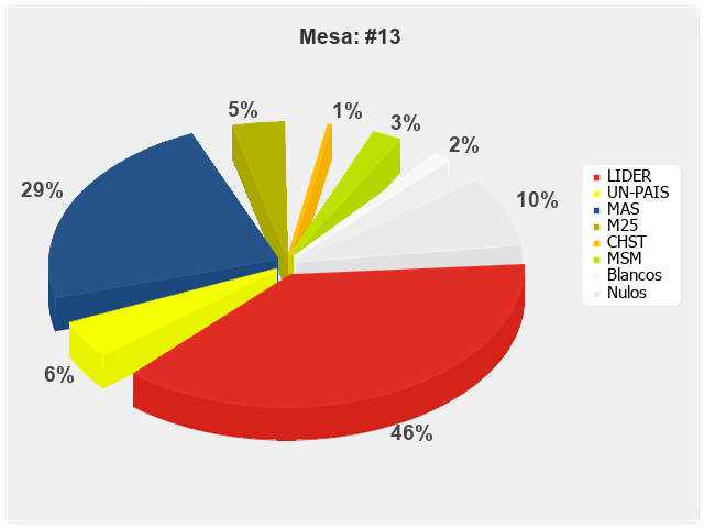 Mesa