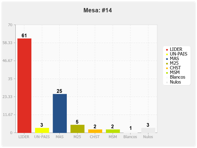 Mesa