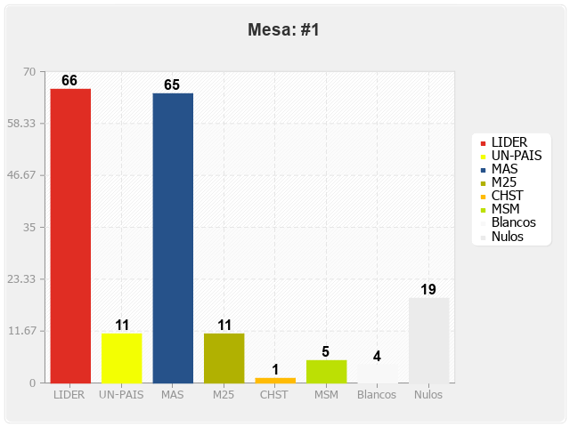 Mesa