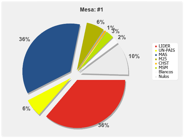 Mesa