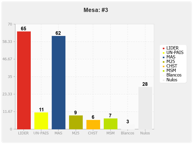 Mesa