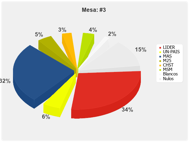 Mesa