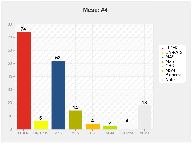 Mesa