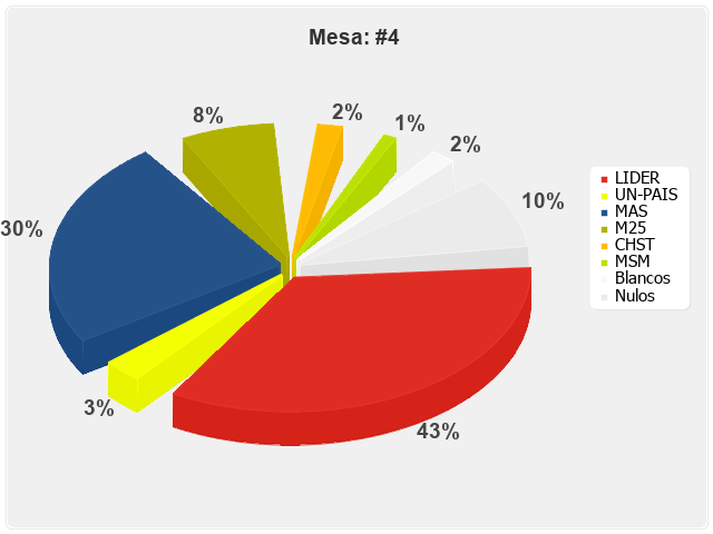 Mesa