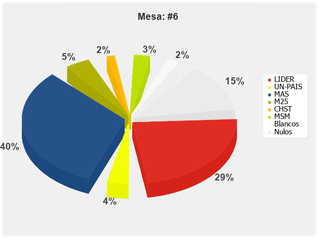 Mesa