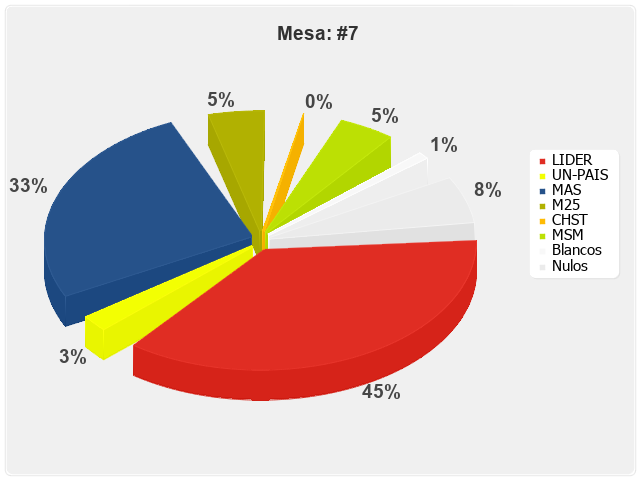 Mesa