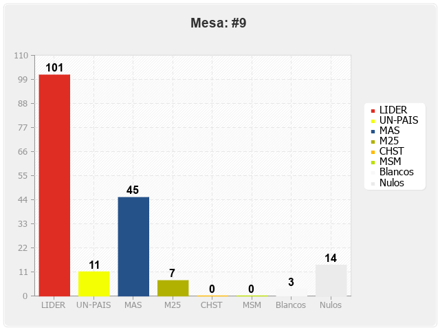 Mesa