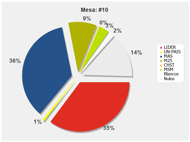 Mesa