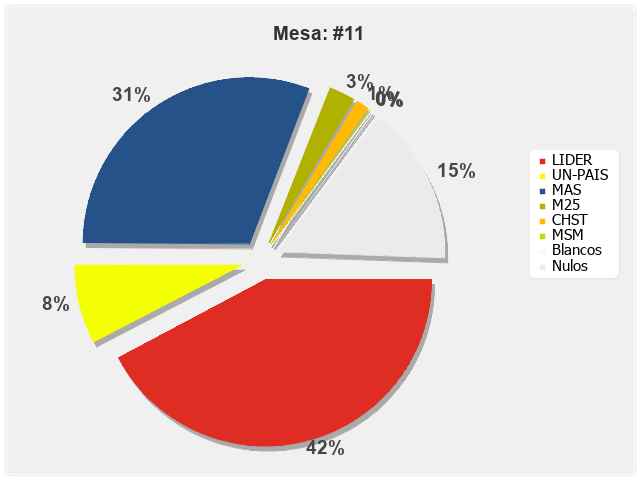 Mesa