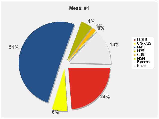 Mesa