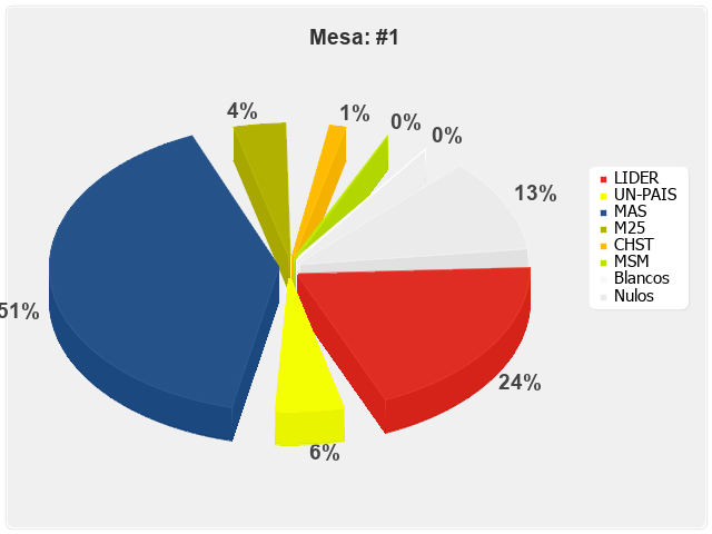 Mesa