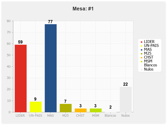 Mesa