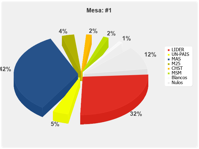 Mesa