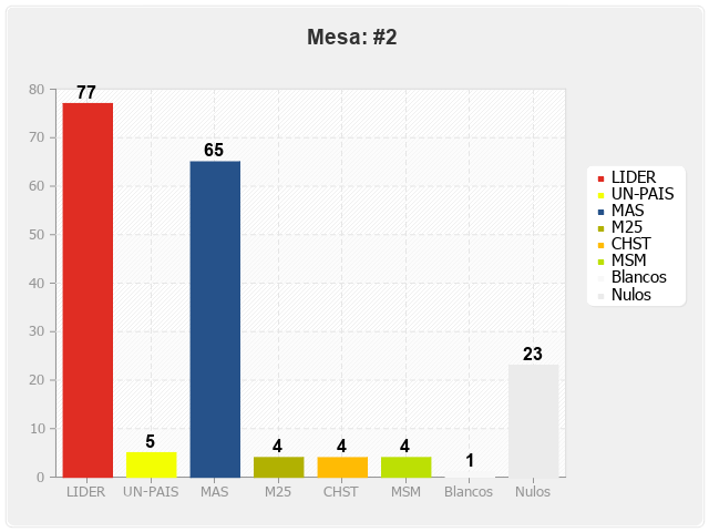 Mesa