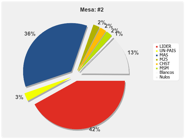 Mesa