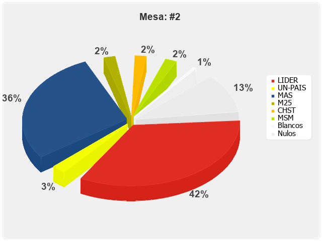 Mesa