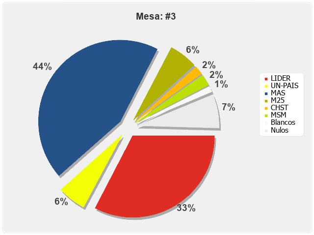 Mesa