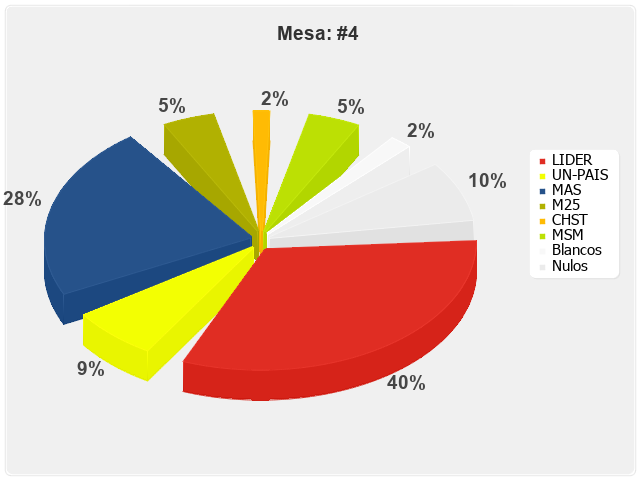 Mesa