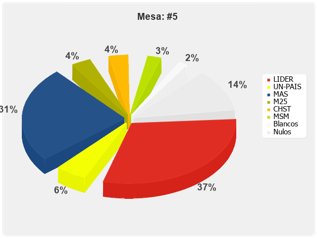 Mesa