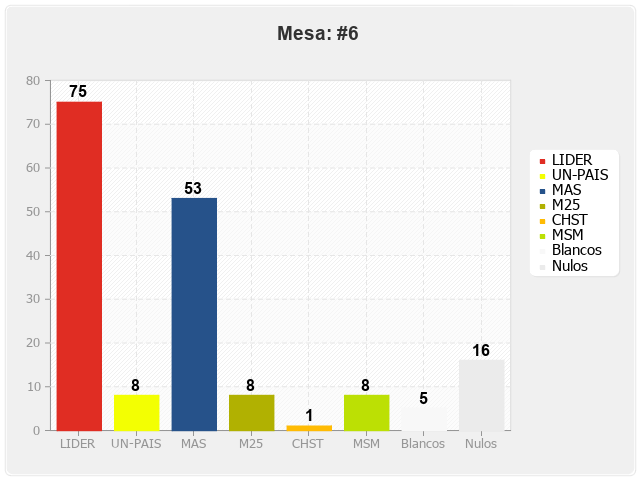 Mesa