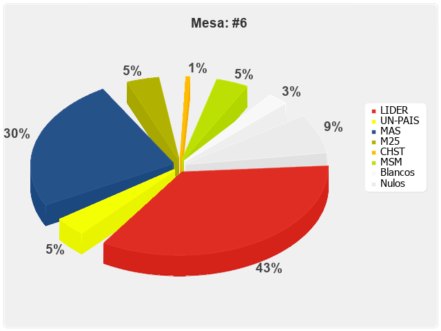 Mesa