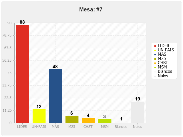 Mesa