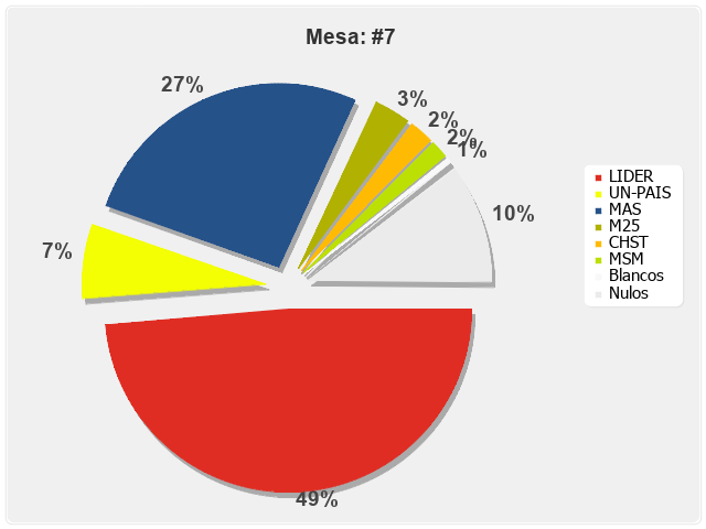 Mesa