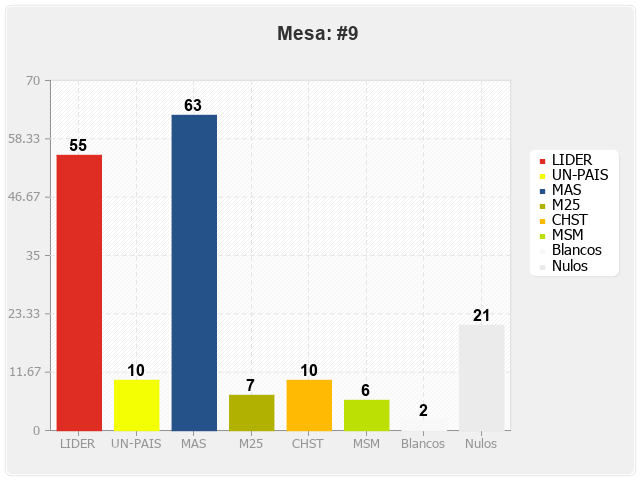 Mesa