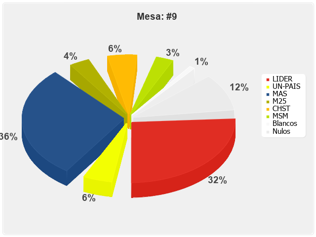 Mesa