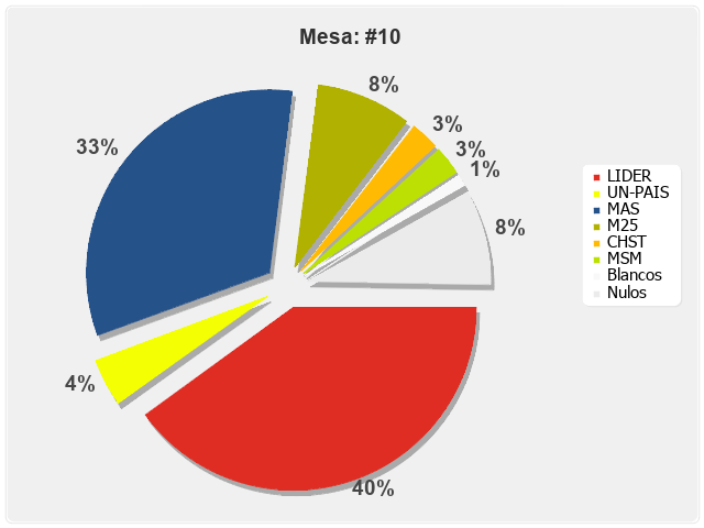 Mesa