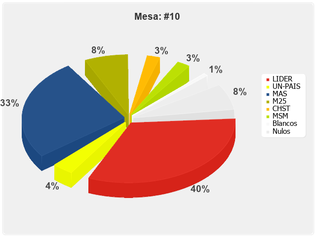 Mesa