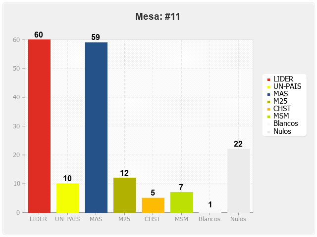 Mesa