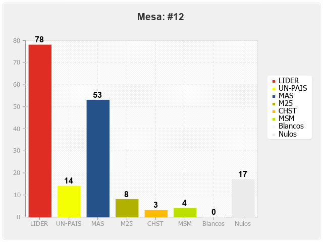 Mesa