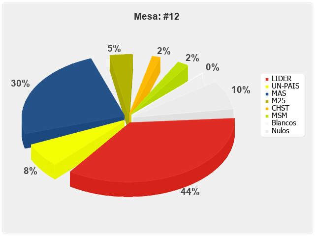 Mesa