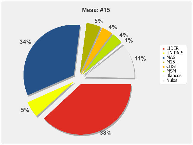 Mesa