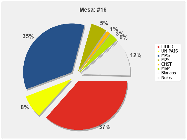 Mesa