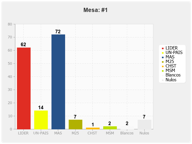 Mesa